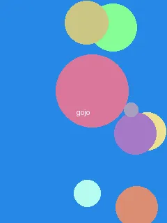 啄木鸟满天星系列未删减 - 五条悟角色图